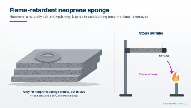 Flame-Retardant-Neoprene-Sponge